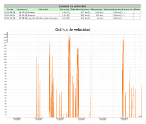 Sky Guardian | Reportes